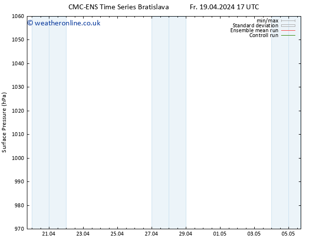 Surface pressure CMC TS Mo 22.04.2024 05 UTC