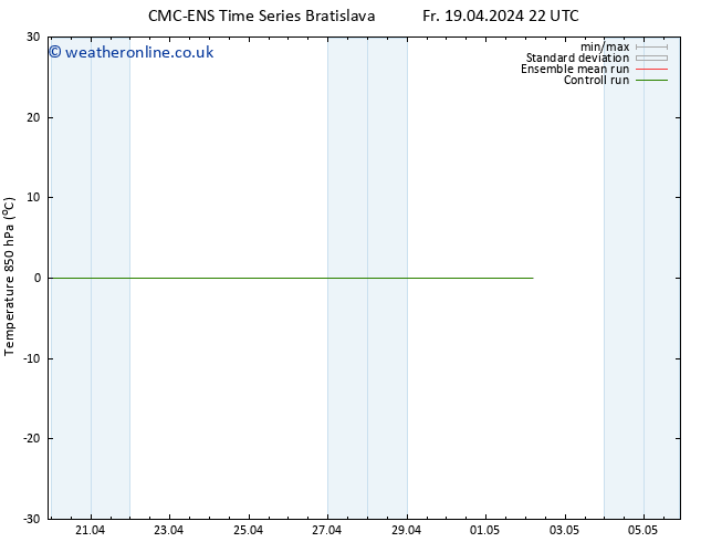 Temp. 850 hPa CMC TS Sa 20.04.2024 22 UTC