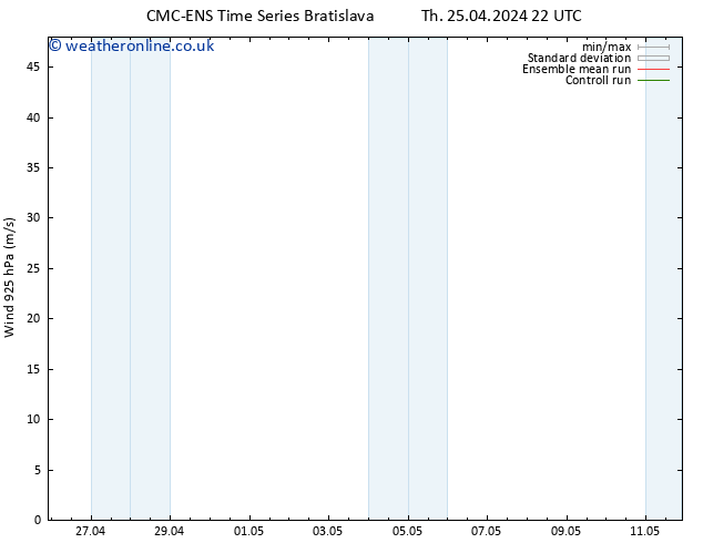 Wind 925 hPa CMC TS Sa 04.05.2024 10 UTC