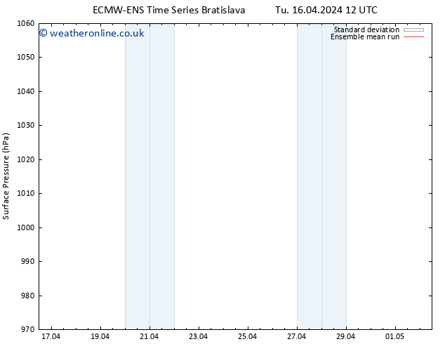 Surface pressure ECMWFTS Th 18.04.2024 12 UTC
