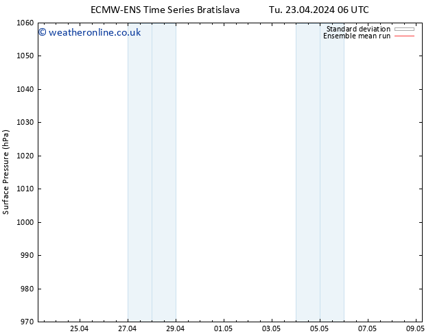 Surface pressure ECMWFTS We 24.04.2024 06 UTC