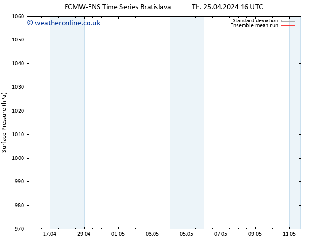 Surface pressure ECMWFTS Sa 27.04.2024 16 UTC