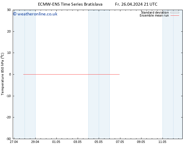 Temp. 850 hPa ECMWFTS Sa 04.05.2024 21 UTC