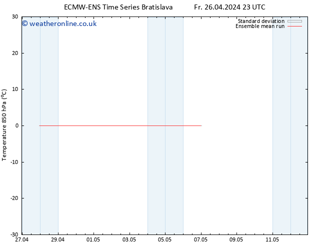 Temp. 850 hPa ECMWFTS Sa 04.05.2024 23 UTC