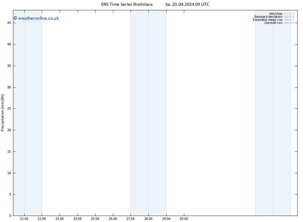 Precipitation GEFS TS Sa 20.04.2024 15 UTC