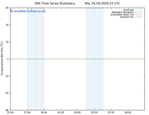 Temp. 850 hPa GEFS TS Th 25.04.2024 05 UTC
