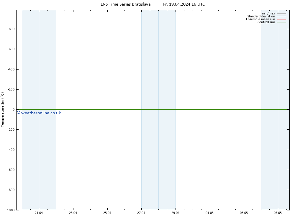 Temperature (2m) GEFS TS Su 28.04.2024 04 UTC