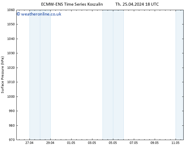 Surface pressure ALL TS Su 28.04.2024 06 UTC