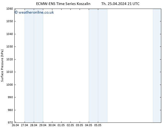 Surface pressure ALL TS Su 28.04.2024 15 UTC