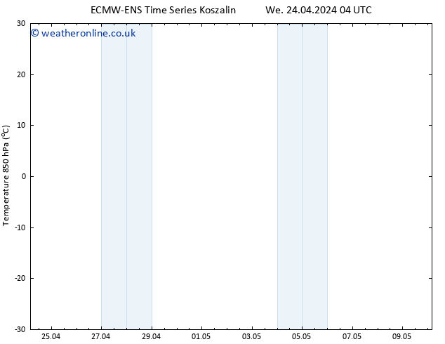 Temp. 850 hPa ALL TS Sa 27.04.2024 04 UTC