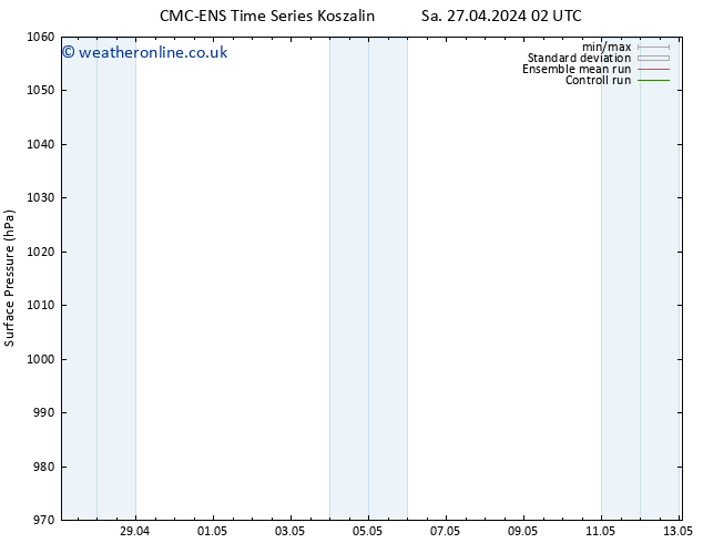 Surface pressure CMC TS Sa 27.04.2024 02 UTC