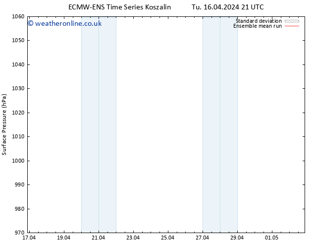 Surface pressure ECMWFTS Sa 20.04.2024 21 UTC