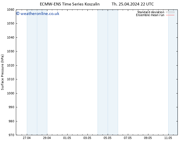 Surface pressure ECMWFTS Sa 04.05.2024 22 UTC