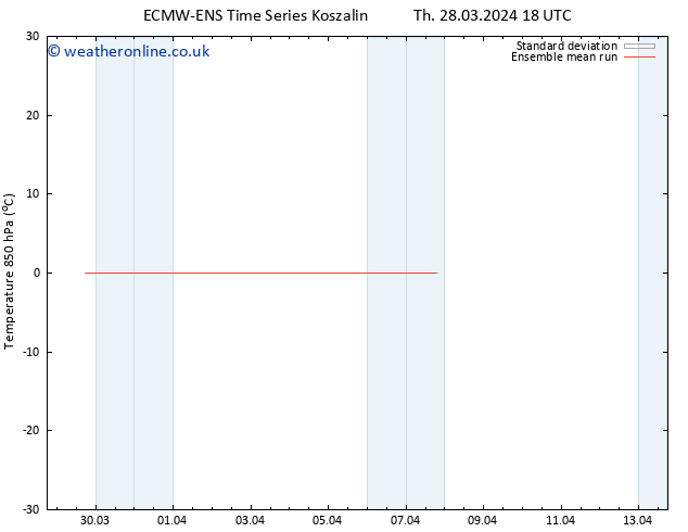 Temp. 850 hPa ECMWFTS We 03.04.2024 18 UTC