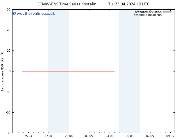 Temp. 850 hPa ECMWFTS Th 25.04.2024 10 UTC