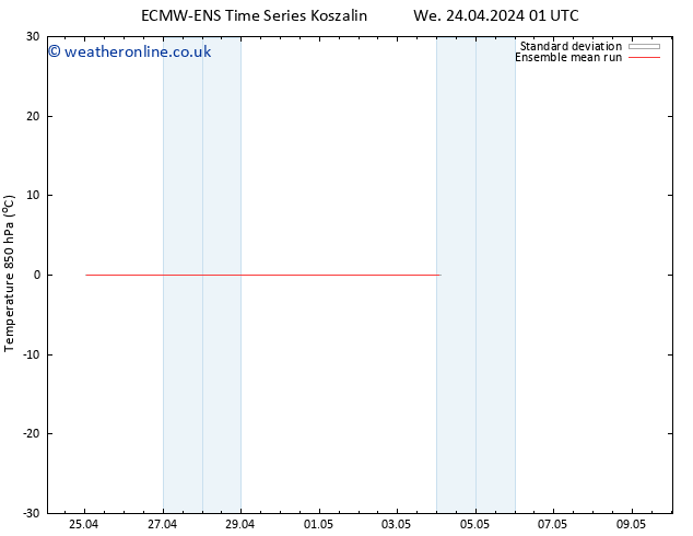 Temp. 850 hPa ECMWFTS Sa 04.05.2024 01 UTC