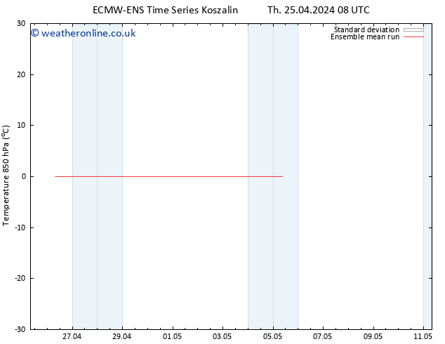 Temp. 850 hPa ECMWFTS Mo 29.04.2024 08 UTC