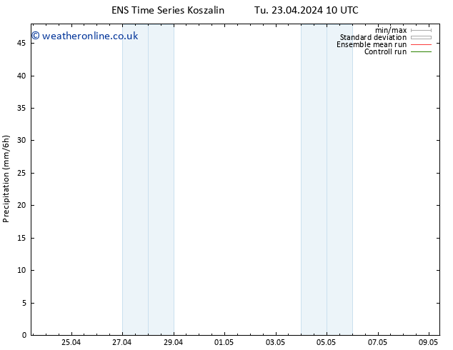 Precipitation GEFS TS Th 25.04.2024 16 UTC