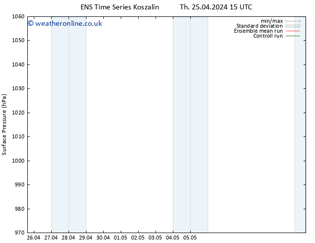 Surface pressure GEFS TS Su 28.04.2024 21 UTC