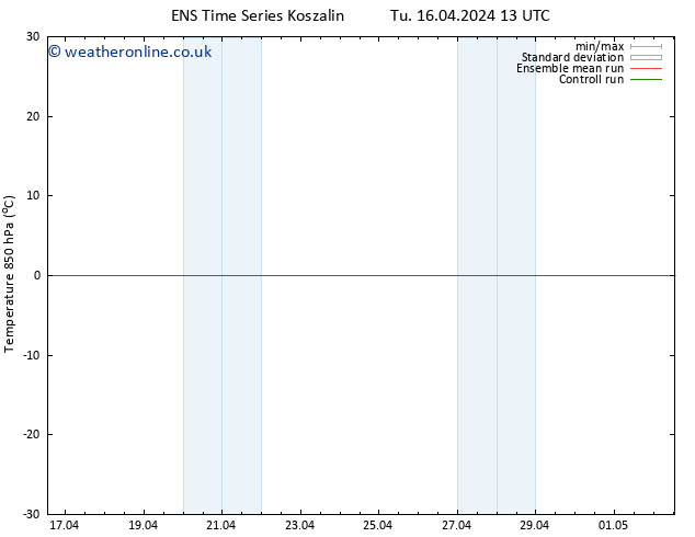 Temp. 850 hPa GEFS TS We 17.04.2024 01 UTC