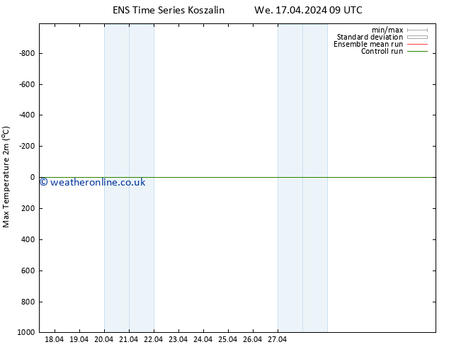 Temperature High (2m) GEFS TS We 24.04.2024 03 UTC