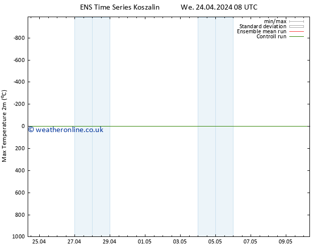 Temperature High (2m) GEFS TS Th 25.04.2024 08 UTC