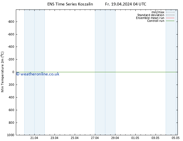 Temperature Low (2m) GEFS TS We 24.04.2024 22 UTC