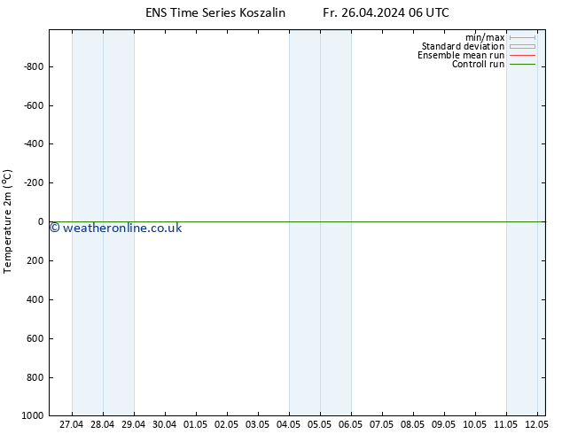 Temperature (2m) GEFS TS We 01.05.2024 12 UTC