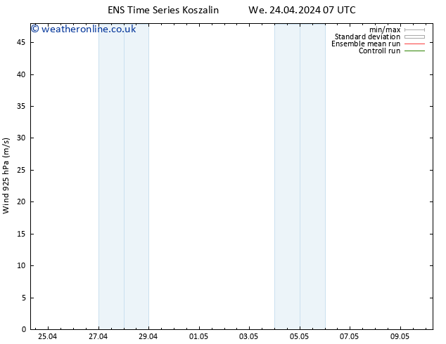 Wind 925 hPa GEFS TS Fr 26.04.2024 07 UTC