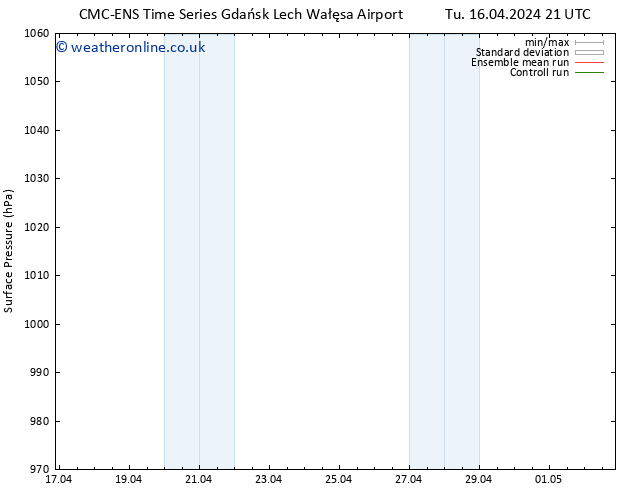 Surface pressure CMC TS Tu 23.04.2024 15 UTC