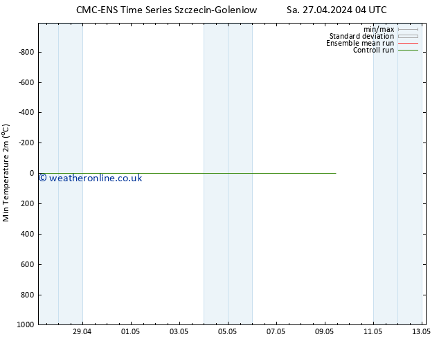 Temperature Low (2m) CMC TS Mo 29.04.2024 22 UTC