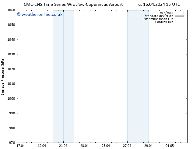 Surface pressure CMC TS Sa 20.04.2024 21 UTC