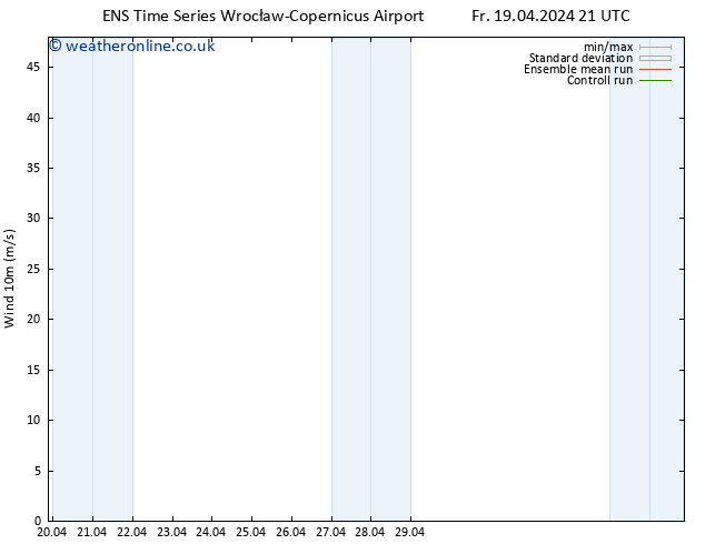 Surface wind GEFS TS Sa 20.04.2024 21 UTC