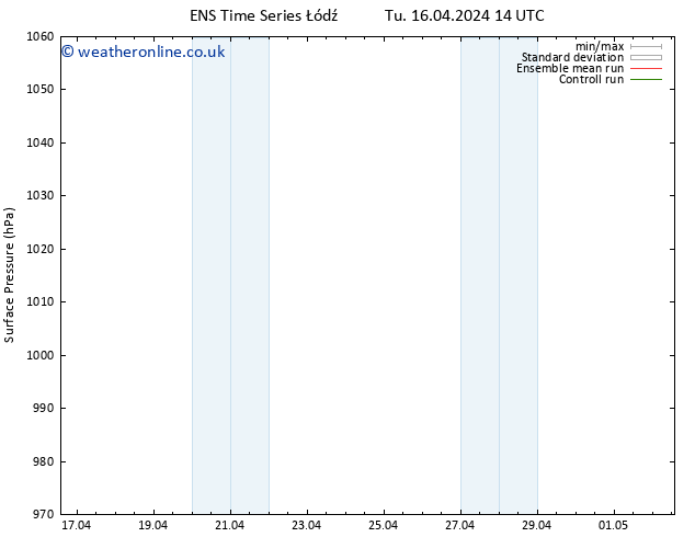 Surface pressure GEFS TS Sa 20.04.2024 14 UTC