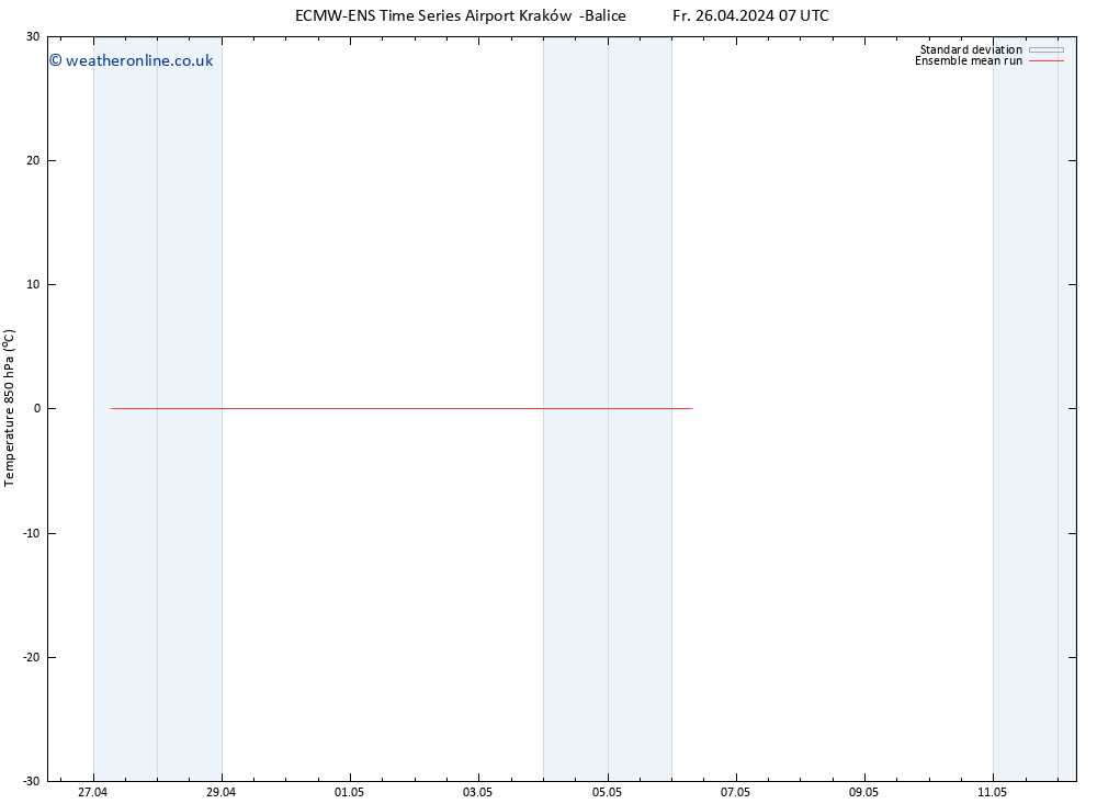 Temp. 850 hPa ECMWFTS Mo 06.05.2024 07 UTC