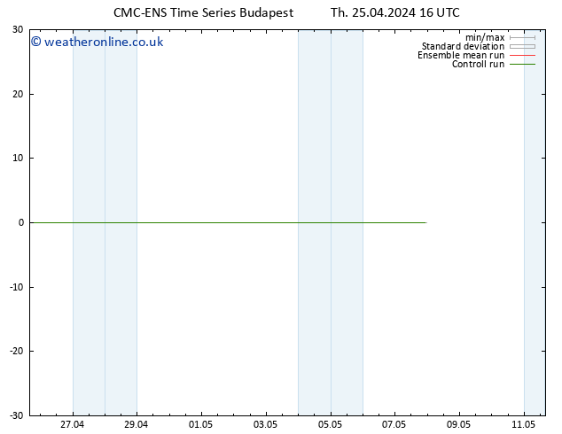 Height 500 hPa CMC TS Th 25.04.2024 16 UTC