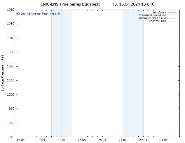 Surface pressure CMC TS We 17.04.2024 01 UTC