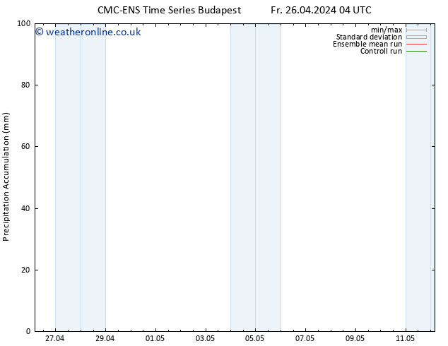 Precipitation accum. CMC TS Su 28.04.2024 22 UTC