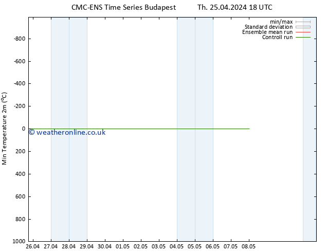 Temperature Low (2m) CMC TS Fr 26.04.2024 12 UTC