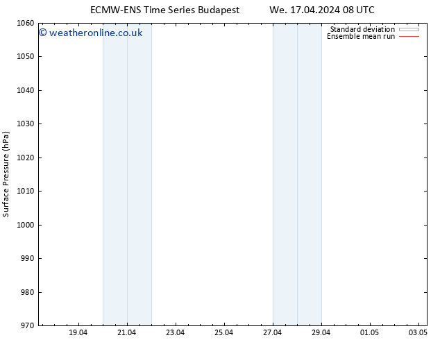 Surface pressure ECMWFTS Fr 19.04.2024 08 UTC