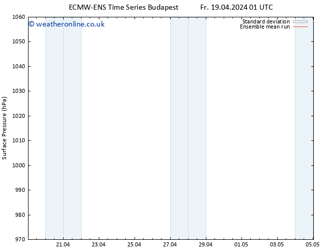 Surface pressure ECMWFTS Sa 20.04.2024 01 UTC