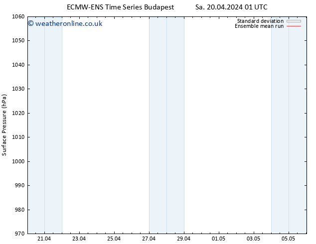 Surface pressure ECMWFTS Sa 27.04.2024 01 UTC