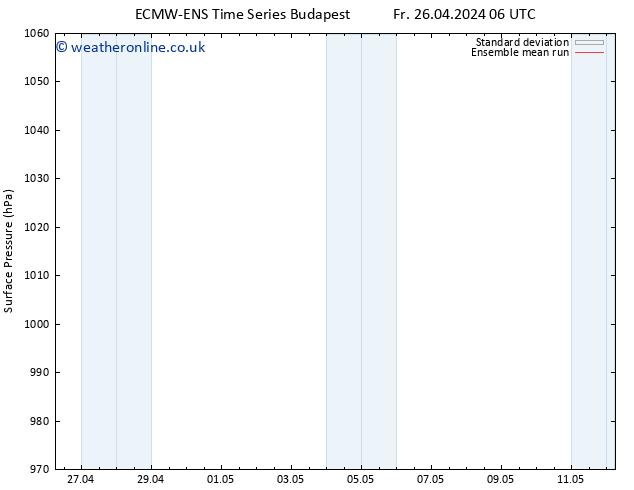 Surface pressure ECMWFTS Mo 06.05.2024 06 UTC