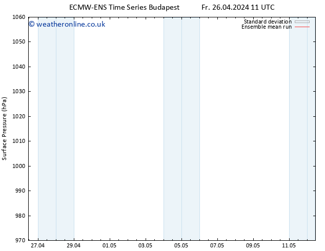 Surface pressure ECMWFTS Sa 27.04.2024 11 UTC