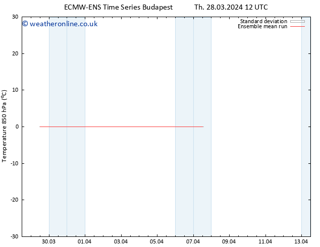 Temp. 850 hPa ECMWFTS Tu 02.04.2024 12 UTC