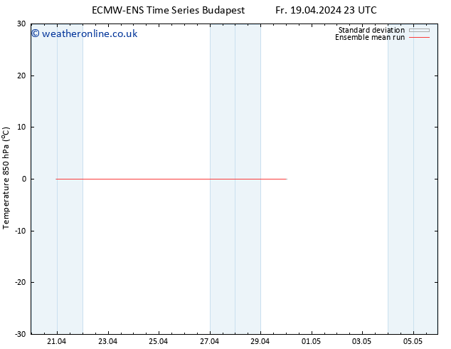 Temp. 850 hPa ECMWFTS Sa 27.04.2024 23 UTC