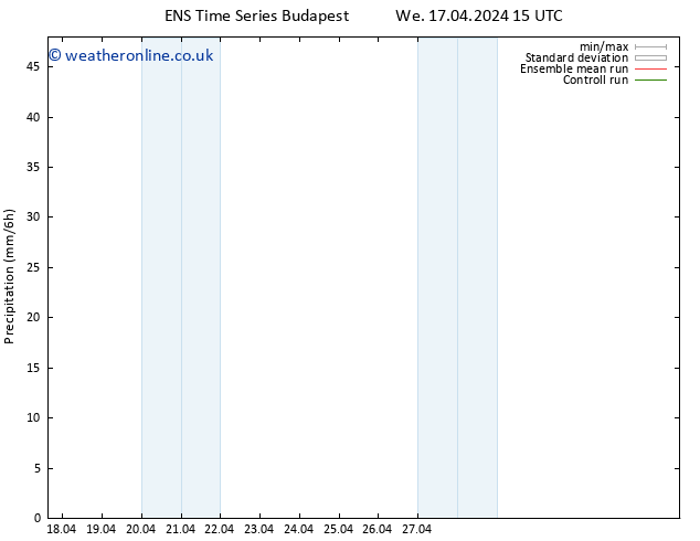Precipitation GEFS TS We 17.04.2024 21 UTC