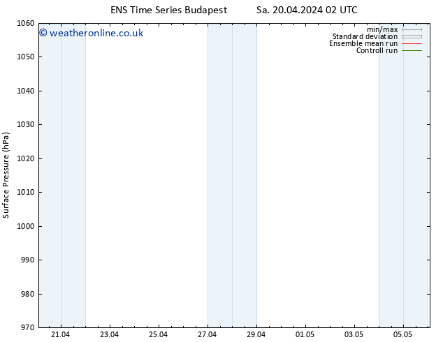 Surface pressure GEFS TS Mo 22.04.2024 14 UTC