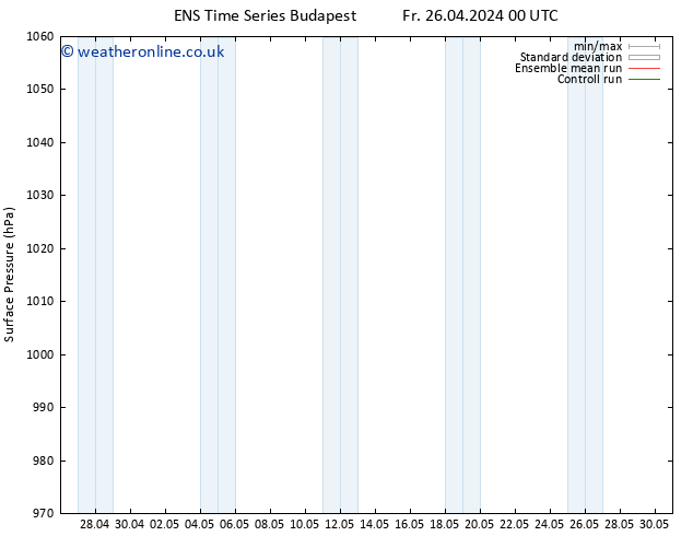 Surface pressure GEFS TS Fr 26.04.2024 18 UTC