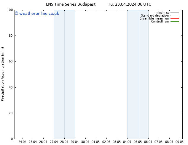 Precipitation accum. GEFS TS Sa 27.04.2024 12 UTC